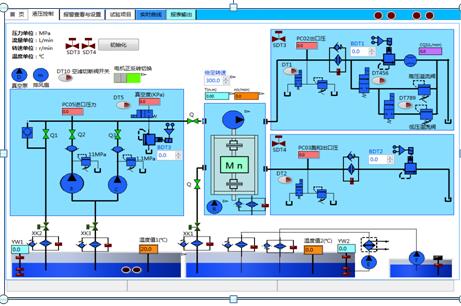 自動(dòng)化程度高